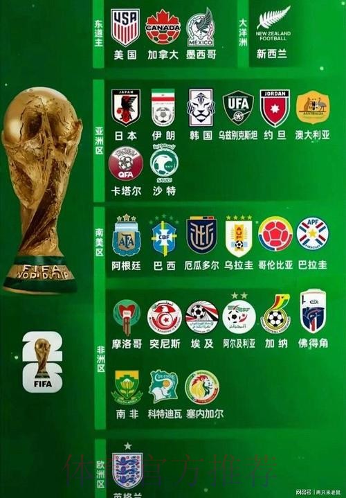 2026世界杯参赛球队哪里看 2026世界杯参赛球队哪里看