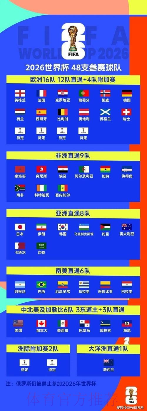 2026世界杯参赛球队哪里看 2026世界杯参赛球队哪里看
