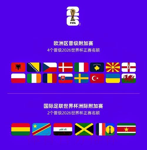 2026世界杯参赛球队哪里看 2026世界杯参赛球队哪里看