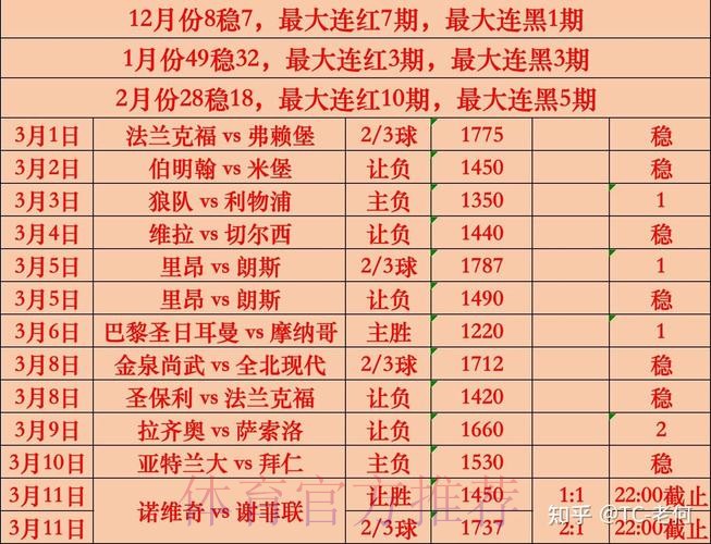 世界杯盘口分析今日 世界杯盘口分析今日