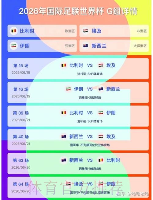 2026美加墨世界杯比分预测地址