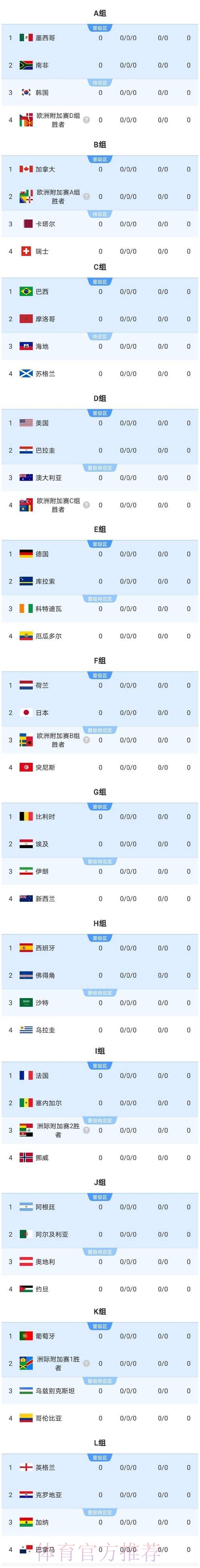 2026美加墨世界杯比分完整版