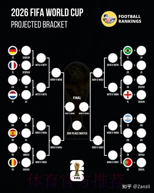 2026世界杯胜负预测最新